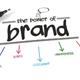 How to Create a Powerful Brand: Inspiring Champions Class Image